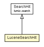 Package class diagram package LuceneSearchHit