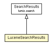 Package class diagram package LuceneSearchResults