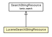 Package class diagram package LuceneSearchStringResource