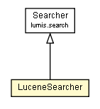 Package class diagram package LuceneSearcher