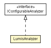 Package class diagram package LumisAnalyzer