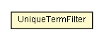Package class diagram package UniqueTermFilter