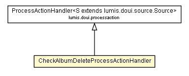 Package class diagram package CheckAlbumDeleteProcessActionHandler