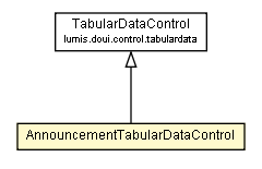 Package class diagram package AnnouncementTabularDataControl