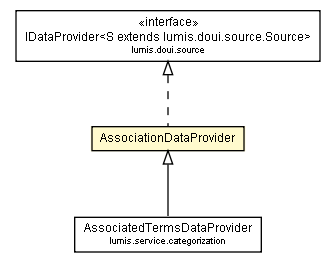 Package class diagram package AssociationDataProvider