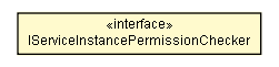 Package class diagram package IServiceInstancePermissionChecker