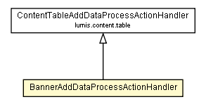 Package class diagram package BannerAddDataProcessActionHandler