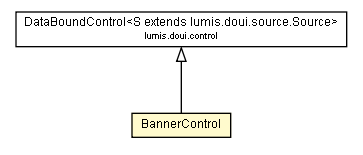 Package class diagram package BannerControl