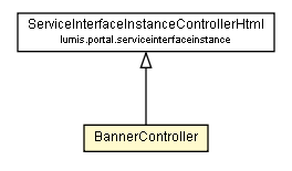 Package class diagram package BannerController