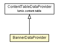 Package class diagram package BannerDataProvider