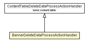 Package class diagram package BannerDeleteDataProcessActionHandler