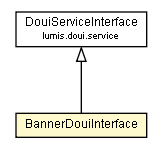 Package class diagram package BannerDouiInterface