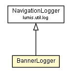 Package class diagram package BannerLogger