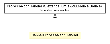 Package class diagram package BannerProcessActionHandler