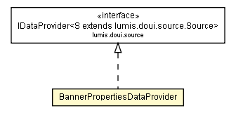 Package class diagram package BannerPropertiesDataProvider