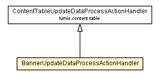 Package class diagram package BannerUpdateDataProcessActionHandler