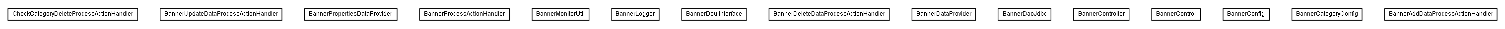 Package class diagram package lumis.service.banner