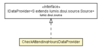 Package class diagram package CheckAttendingHoursDataProvider