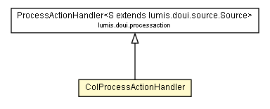 Package class diagram package ColProcessActionHandler