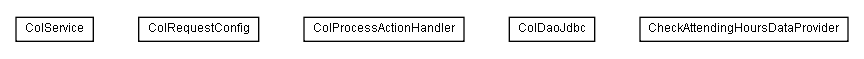 Package class diagram package lumis.service.callcenteronline