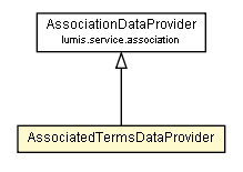 Package class diagram package AssociatedTermsDataProvider