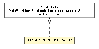 Package class diagram package TermContentsDataProvider