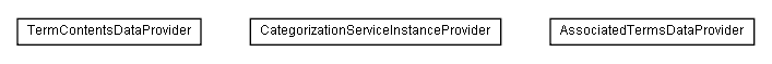 Package class diagram package lumis.service.categorization