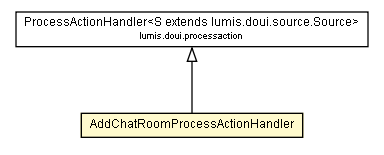 Package class diagram package AddChatRoomProcessActionHandler