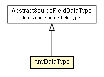 Package class diagram package AnyDataType