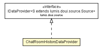 Package class diagram package ChatRoomHistoryDataProvider