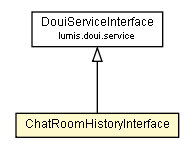 Package class diagram package ChatRoomHistoryInterface