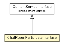 Package class diagram package ChatRoomParticipateInterface