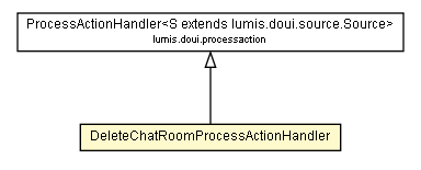 Package class diagram package DeleteChatRoomProcessActionHandler