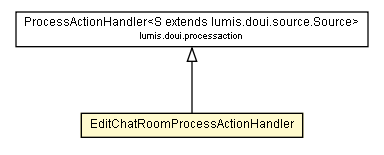 Package class diagram package EditChatRoomProcessActionHandler