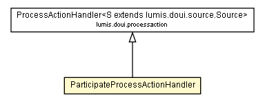 Package class diagram package ParticipateProcessActionHandler