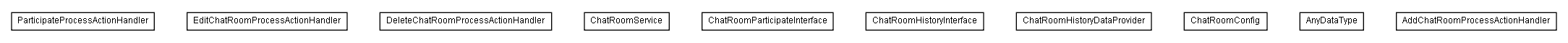 Package class diagram package lumis.service.chatroom