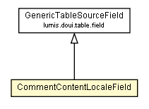 Package class diagram package CommentContentLocaleField