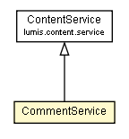 Package class diagram package CommentService