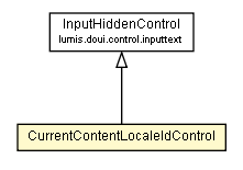 Package class diagram package CurrentContentLocaleIdControl