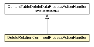 Package class diagram package DeleteRelationCommentProcessActionHandler