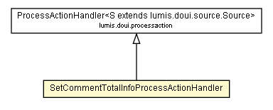 Package class diagram package SetCommentTotalInfoProcessActionHandler