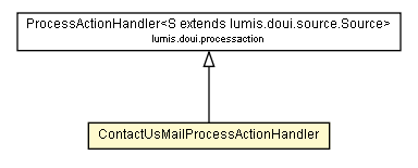 Package class diagram package ContactUsMailProcessActionHandler