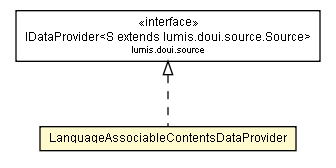 Package class diagram package LanguageAssociableContentsDataProvider