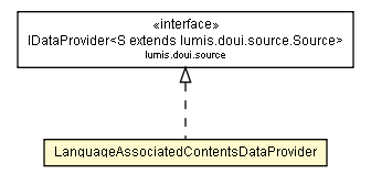 Package class diagram package LanguageAssociatedContentsDataProvider