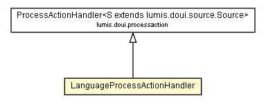 Package class diagram package LanguageProcessActionHandler