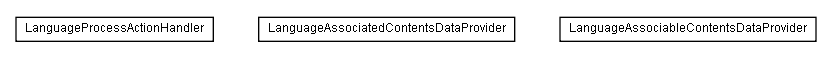 Package class diagram package lumis.service.content.language