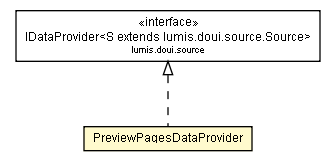 Package class diagram package PreviewPagesDataProvider