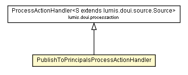 Package class diagram package PublishToPrincipalsProcessActionHandler