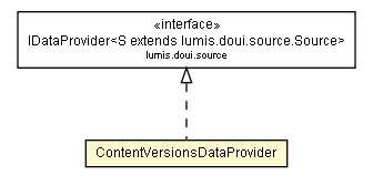 Package class diagram package ContentVersionsDataProvider