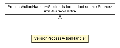 Package class diagram package VersionProcessActionHandler